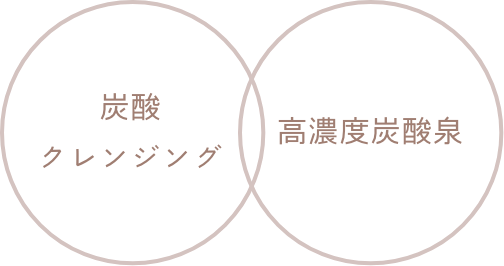 炭酸クレンジング 高濃度炭酸泉